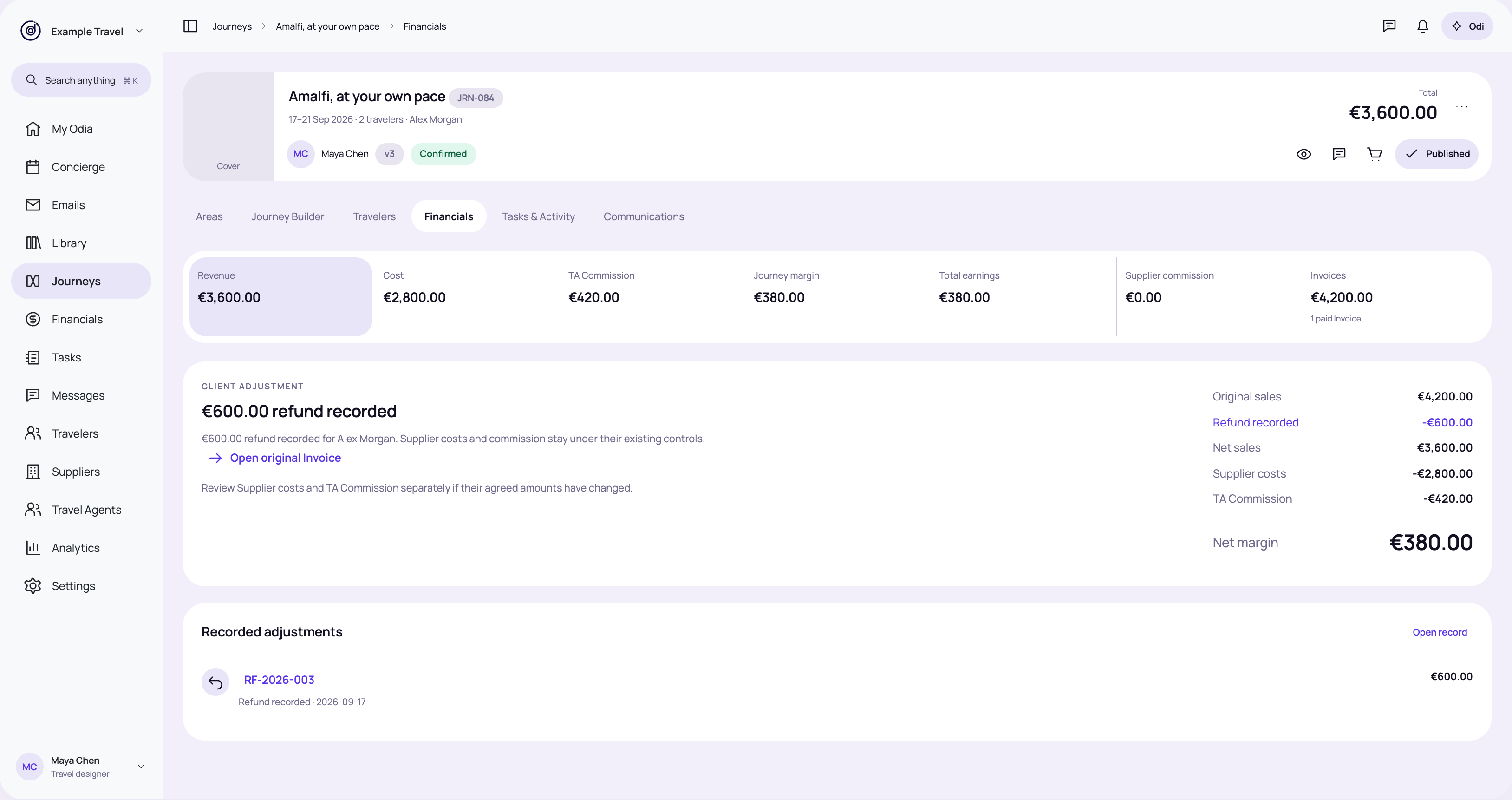 Journey · after a €600 refund