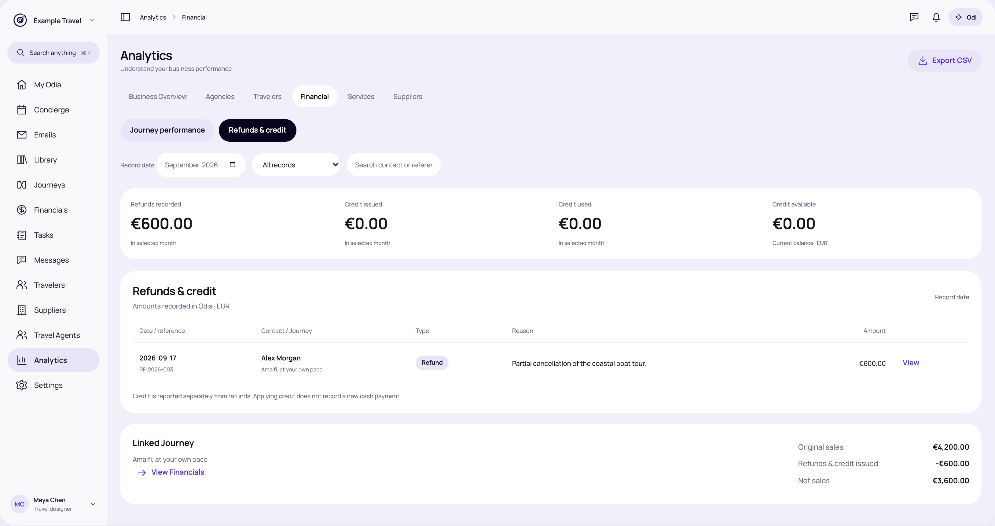 Analytics · refund tracking